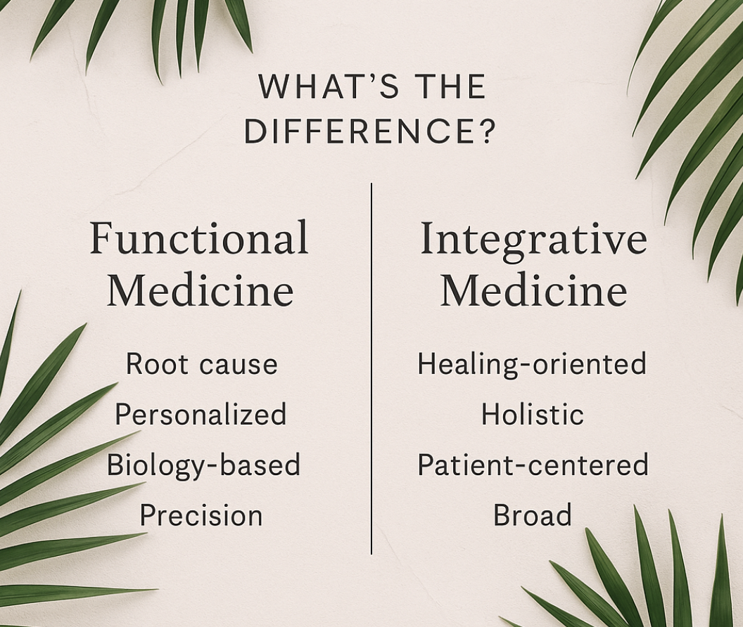 Functional Medicine vs. Integrative Medicine